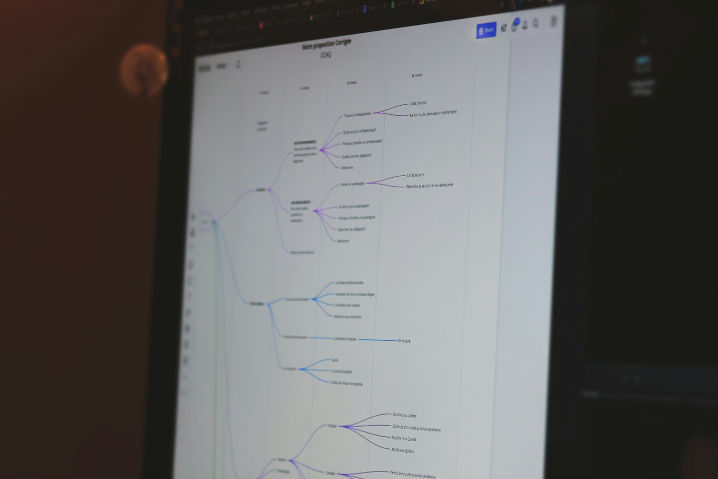 Digitale Mindmap mit verbundenen Knoten auf einem Monitor.